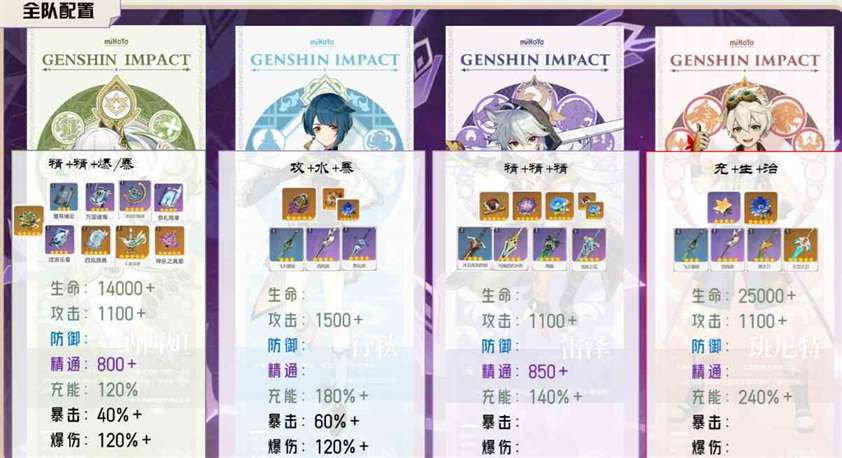 《原神》彩虹雷泽玩法介绍