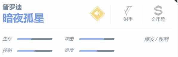 《决胜巅峰》普罗迪角色介绍一览