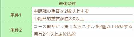 《赛马娘》不死鸟帝皇技能进化条件