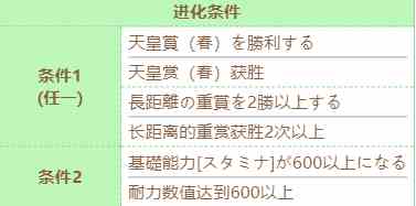 《赛马娘》不死鸟帝皇技能进化条件