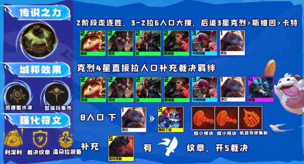 《云顶之弈手游》13.16裁决克烈6D阵容攻略