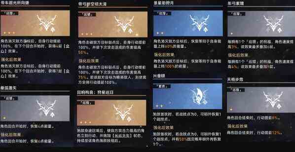 《崩坏：星穹铁道》无尽膨胀培育攻略