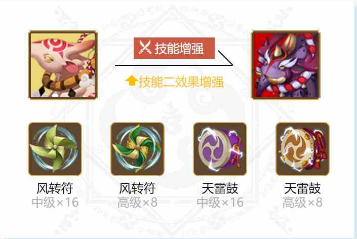 《阴阳师》食梦貘御魂搭配一览2024
