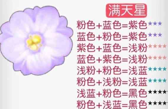 《摩尔庄园》花粉杂交攻略