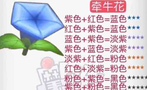 《摩尔庄园》花粉杂交攻略