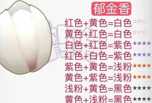 《摩尔庄园》花粉杂交攻略