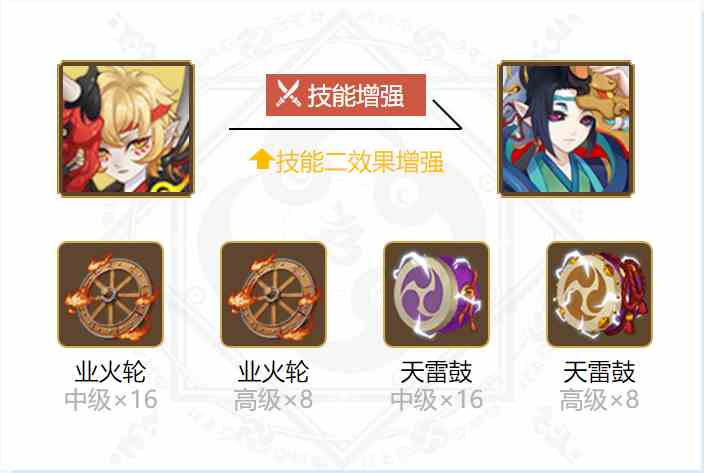 《阴阳师》般若御魂搭配一览2024