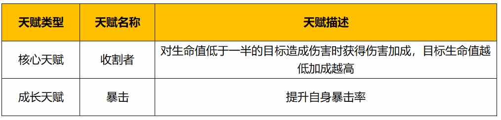《野蛮人大作战2》天赋组合推荐