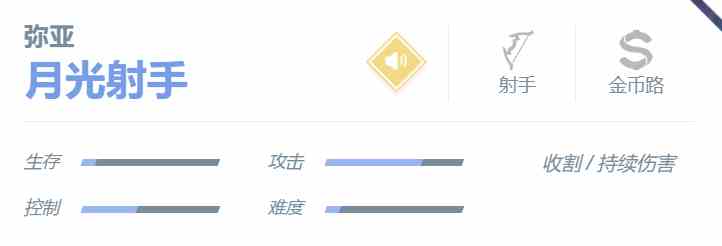 《决胜巅峰》弥亚角色介绍一览