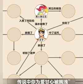 《爆梗找茬王》童话合订本通关攻略