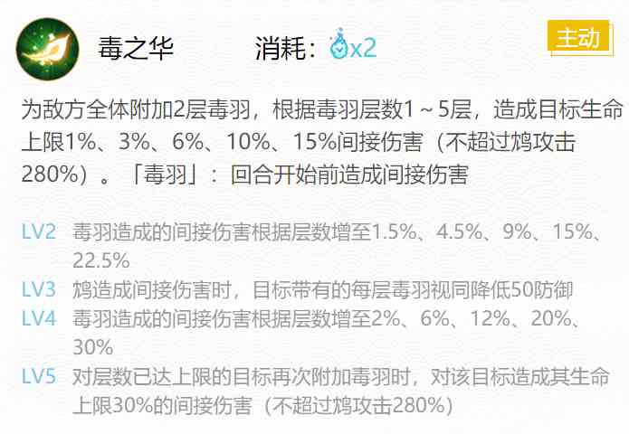 《阴阳师》鸩御魂搭配2024