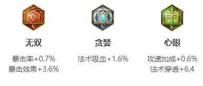 《王者荣耀》2024艾琳最强六神装出装顺序推荐