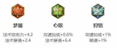 《王者荣耀》2024金蝉最强六神装出装顺序推荐