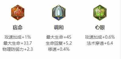 《王者荣耀》2024桑启最强六神装出装顺序推荐
