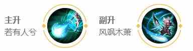 《王者荣耀》2024瑶最强六神装出装顺序推荐