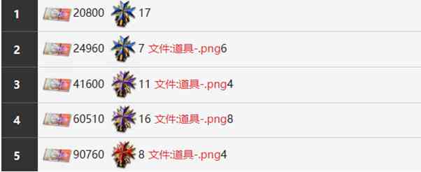 《雾境序列》荒原角色介绍一览
