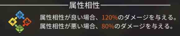《白夜极光》开荒队伍配置