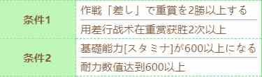 《赛马娘》泳装特别周技能进化条件