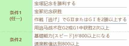 《赛马娘》无声铃鹿技能进化条件