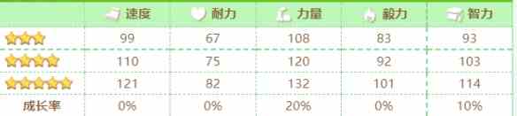 《赛马娘》第一红宝石技能介绍