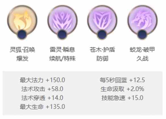 《曙光英雄》南丁格尔玩法介绍一览