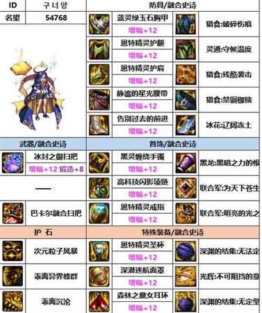 《dnf》神界版本次元行者装备选择推荐