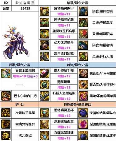 《dnf》神界版本次元行者装备选择推荐
