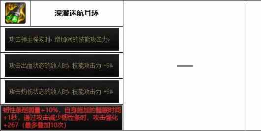 《dnf》神界版本次元行者装备选择推荐