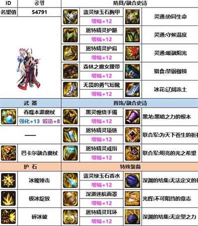 《dnf》神界版本冰洁装备选择推荐