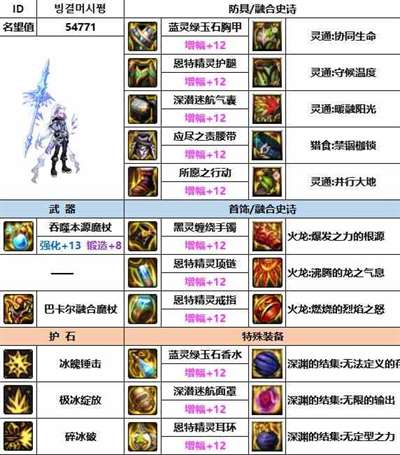 《dnf》神界版本冰洁装备选择推荐