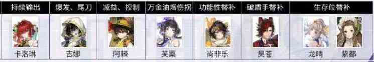 《白荆回廊》云无月养成攻略