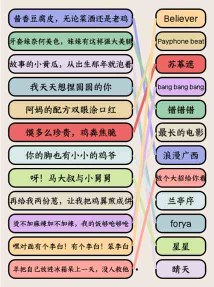 《就我眼神好》空耳连歌名通关攻略