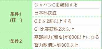 《赛马娘》特别周技能进化条件