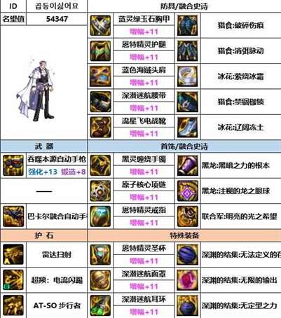 《dnf》神界版本合金装备选择推荐