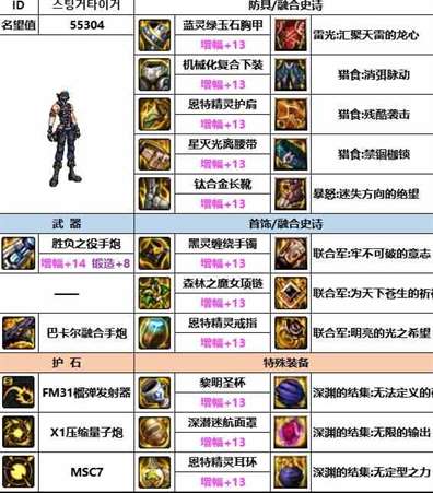 《dnf》神界版本男大枪装备选择推荐