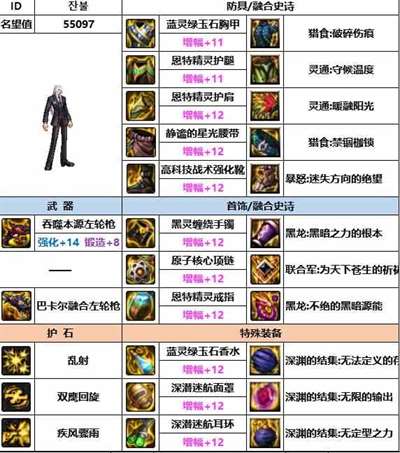 《dnf》神界版本男漫游装备选择推荐