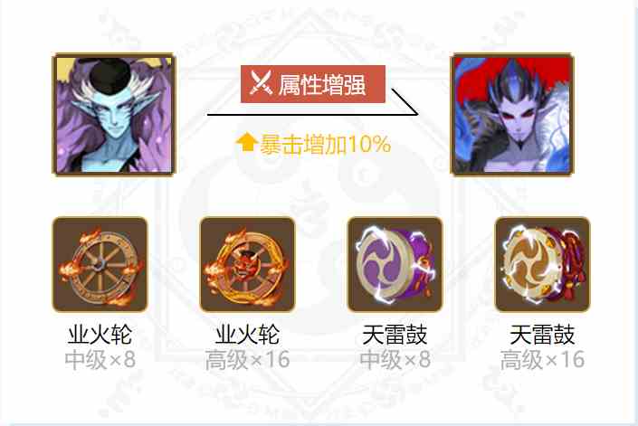 《阴阳师》2024荒川之主御魂搭配一览