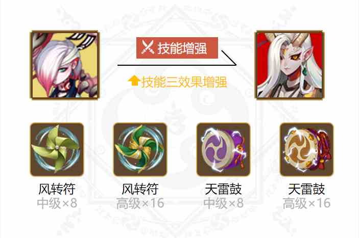 《阴阳师》2024一目连御魂搭配一览