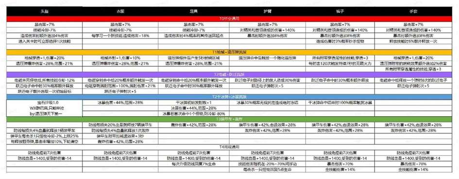 《向僵尸开炮》新手前期攻略大全