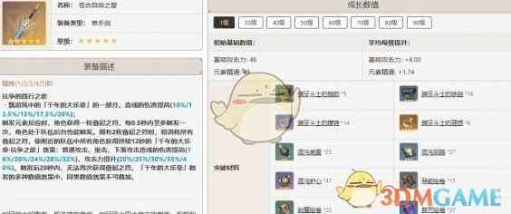 《原神》琴最佳武器推荐排行一览