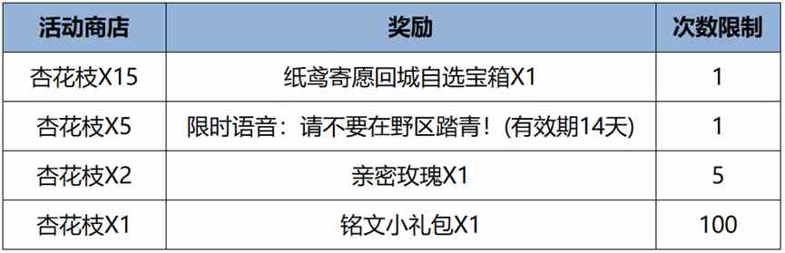 《王者荣耀》纸鸢寄愿回城特效获取方法2024最新