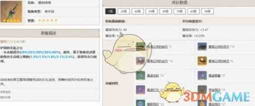 《原神》芙宁娜培养攻略一览