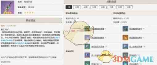 《原神》芙宁娜培养攻略一览