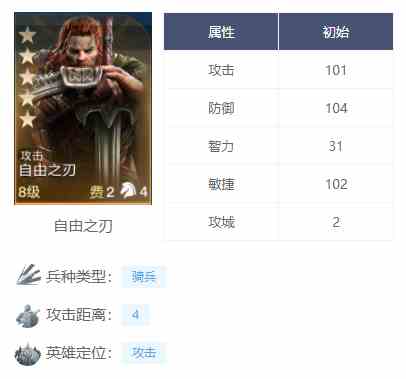 《世界启元》自由之刃英雄队强势阵容攻略