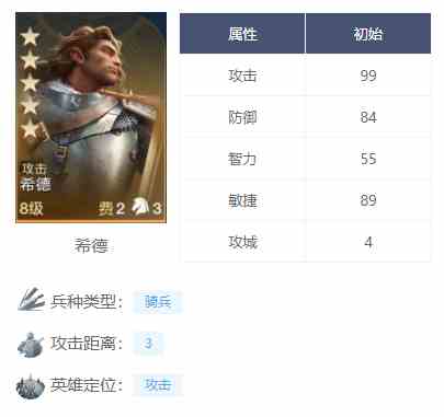《世界启元》自由之刃英雄队强势阵容攻略
