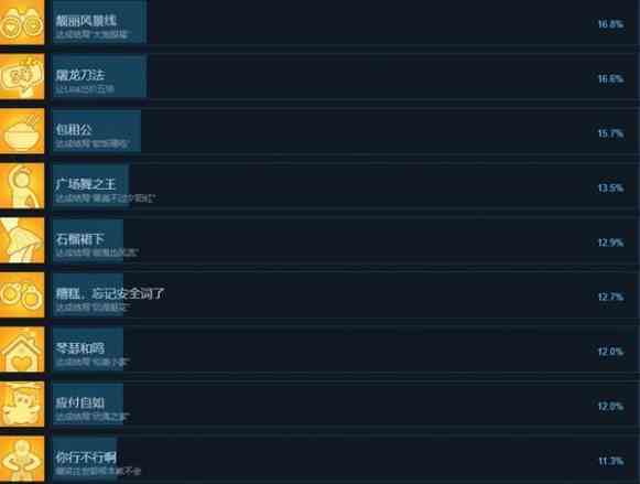 《都要小孩子才做选择》全成就达成方法
