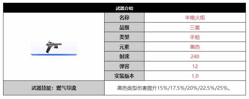 《尘白禁区》半根火炬武器介绍