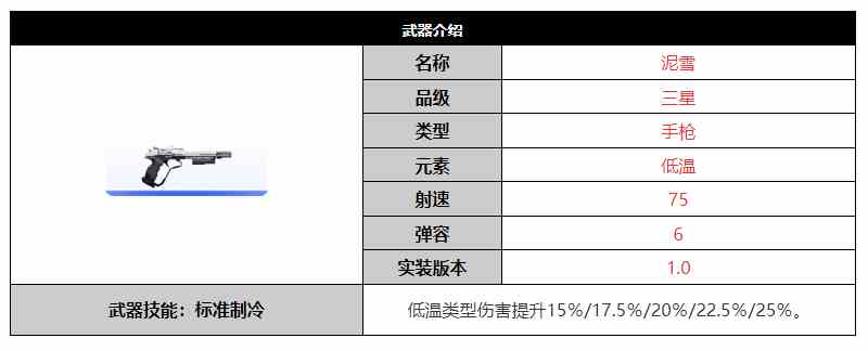 《尘白禁区》泥雪武器介绍