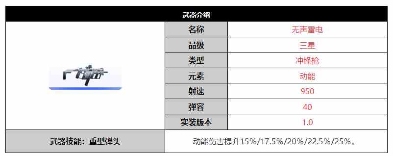 《尘白禁区》无声雷电武器介绍