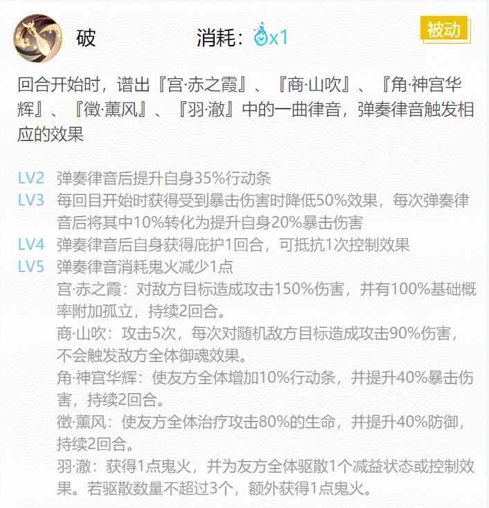 《阴阳师》2024紧那罗御魂搭配攻略